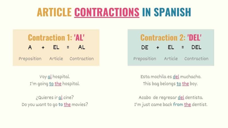 Article in Spain